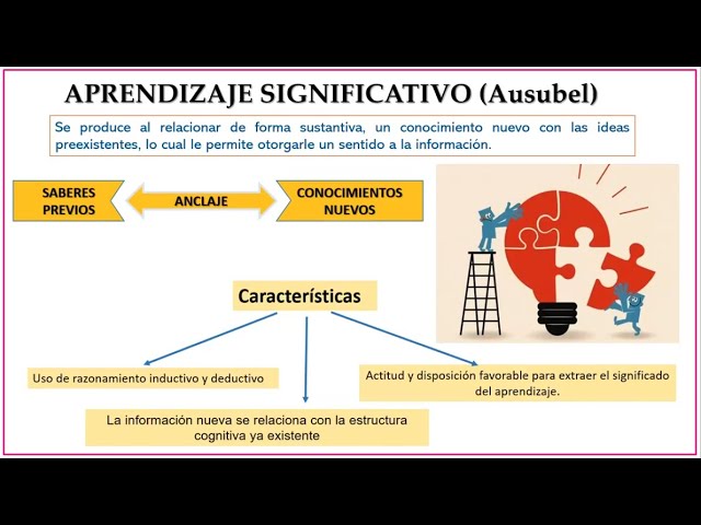 Aprendizaje Significativo: Claves y Definición Reveladora 2 aprendizaje significativo claves y definicion reveladora