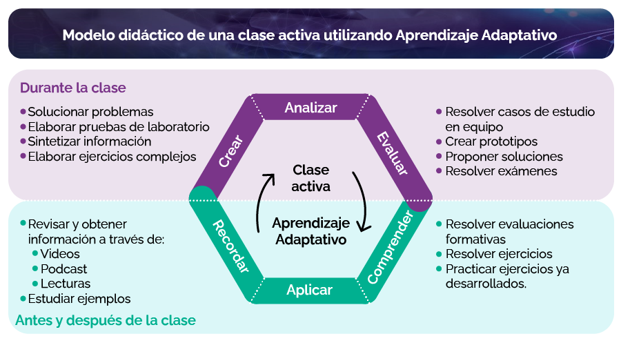 APRNDIZAJE SITUADO: Descubre su IMPACTO en la EDUCACIÓN 2 aprndizaje situado descubre su impacto en la educacion