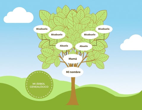 ÁRBOL GENEALÓGICO: Descubre su IMPORTANCIA y BENEFICIOS 2 arbol genealogico descubre su importancia y beneficios