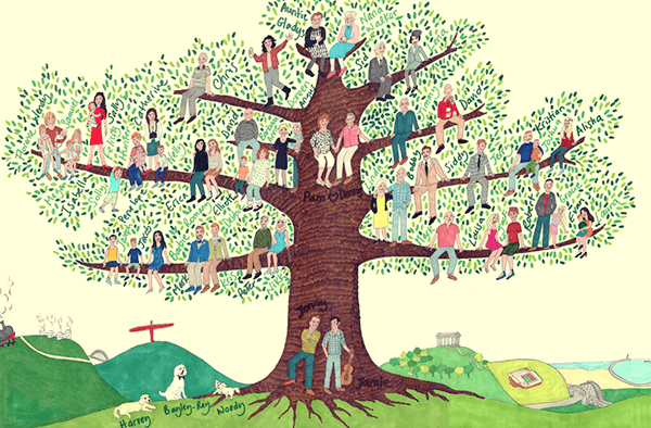Árboles Genealógicos: ¡Revela tu Historia Familiar! 2 arboles genealogicos revela tu historia familiar