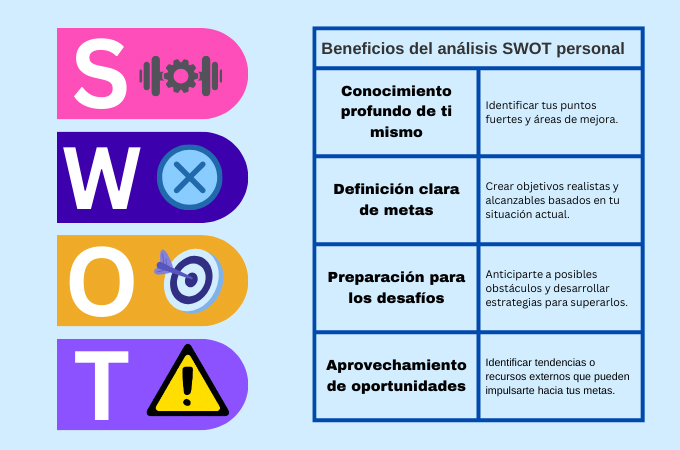 ÁREAS DE OPORTUNIDAD: EJEMPLOS y BENEFICIOS para TI 2 areas de oportunidad ejemplos y beneficios para ti