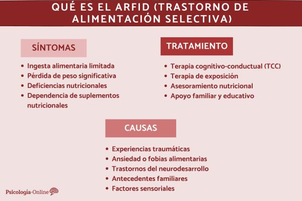 arfid descubre sus causas sintomas y tratamiento efectivo