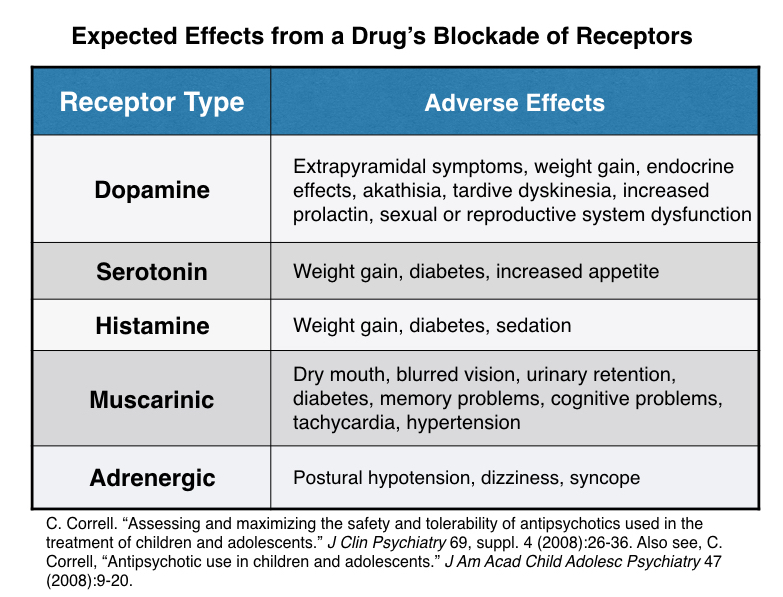 aripiprazol efectos secundarios usos y mas info crucial