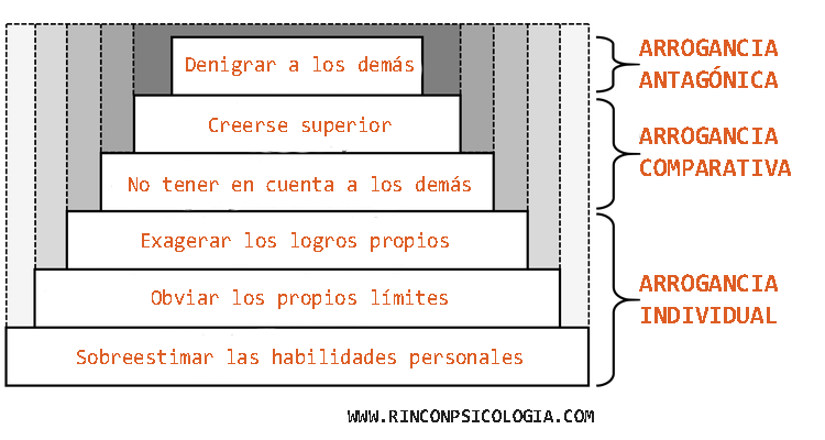 arrogante que es y caracteristicas de la arrogancia