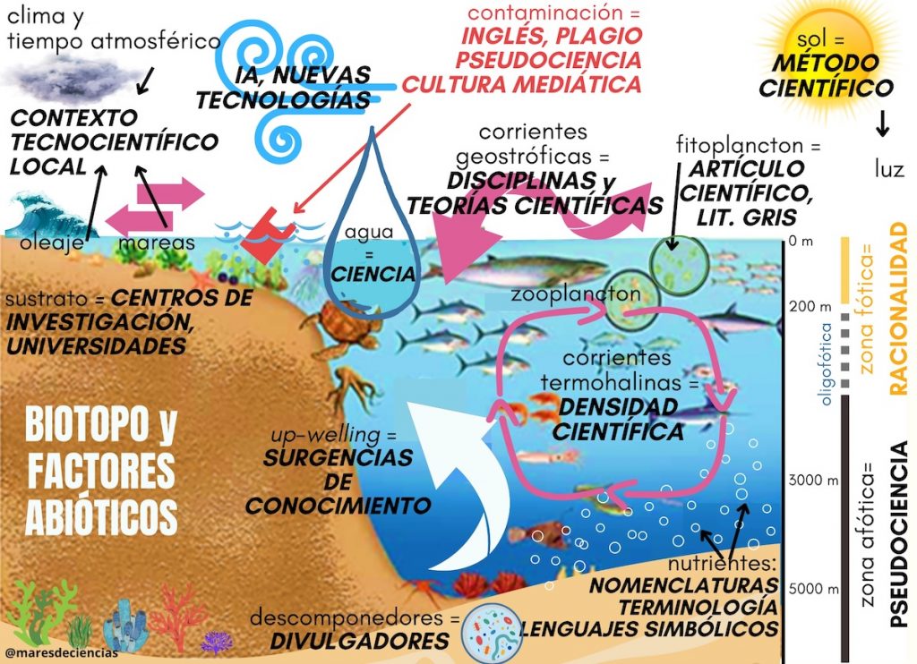 Artículos Científicos Reveladores: ¡Impacta Tu Curiosidad! 2 articulos cientificos reveladores impacta tu curiosidad