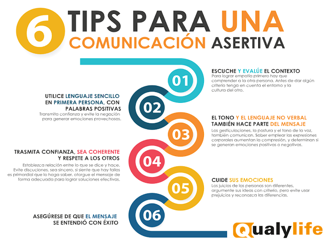 ASERTIVIDAD EMPÁTICA: Aprende a COMUNICARTE con ÉXITO 2 asertividad empatica aprende a comunicarte con