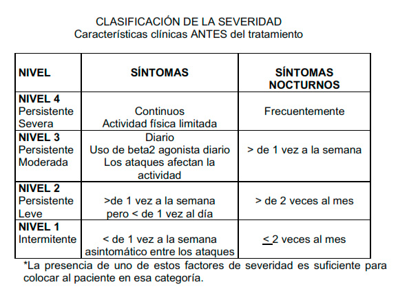asma o ansiedad relacion causas y soluciones efectivas