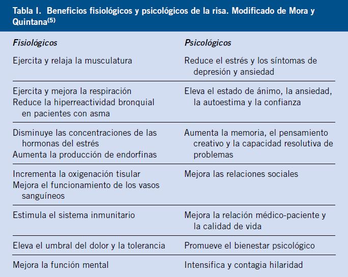 ATAQUES DE RISA SIN MOTIVO - Por qué ocurren y SOLUCIONES 2 ataques de risa sin motivo por que ocurren y soluciones