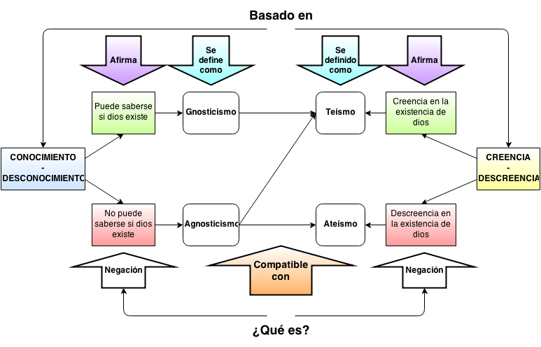 ateismo explicado origenes y evolucion de esta filosofia