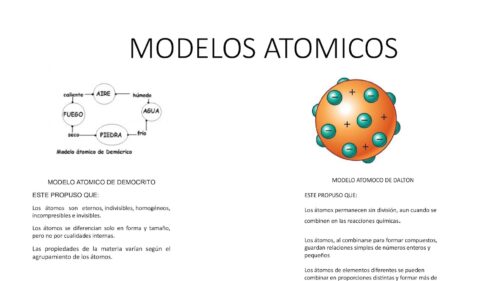 Átomo de DEMÓCRITO: Descubre su MODELO ATÓMICO Fascinante 2 atomo de democrito descubre su modelo atomico fascinante