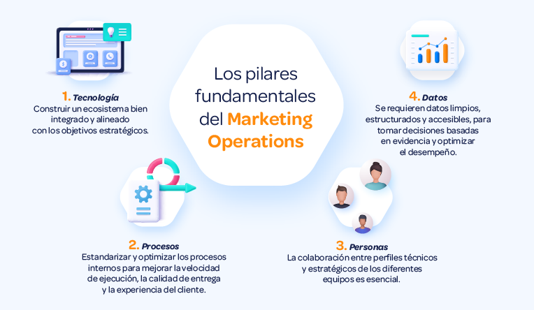 atribucion en marketing impacto y claves esenciales