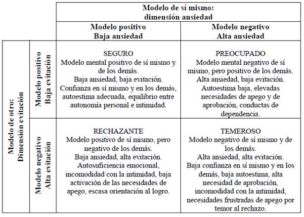 attachment styles test descubre tu estilo en terapia
