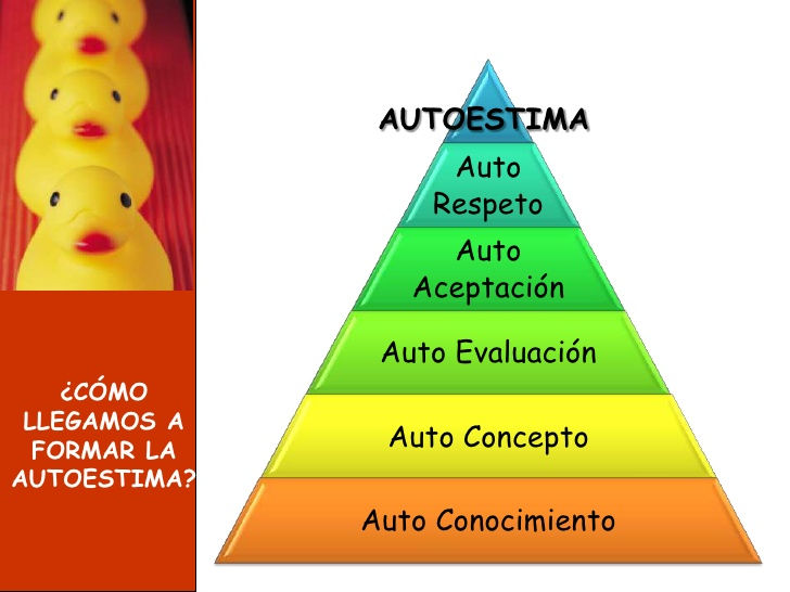 AUTOACEPTACIÓN: 5 CONSEJOS PSICOLÓGICOS para TRIUNFAR 2 autoaceptacion 5 consejos psicologicos para triunfar