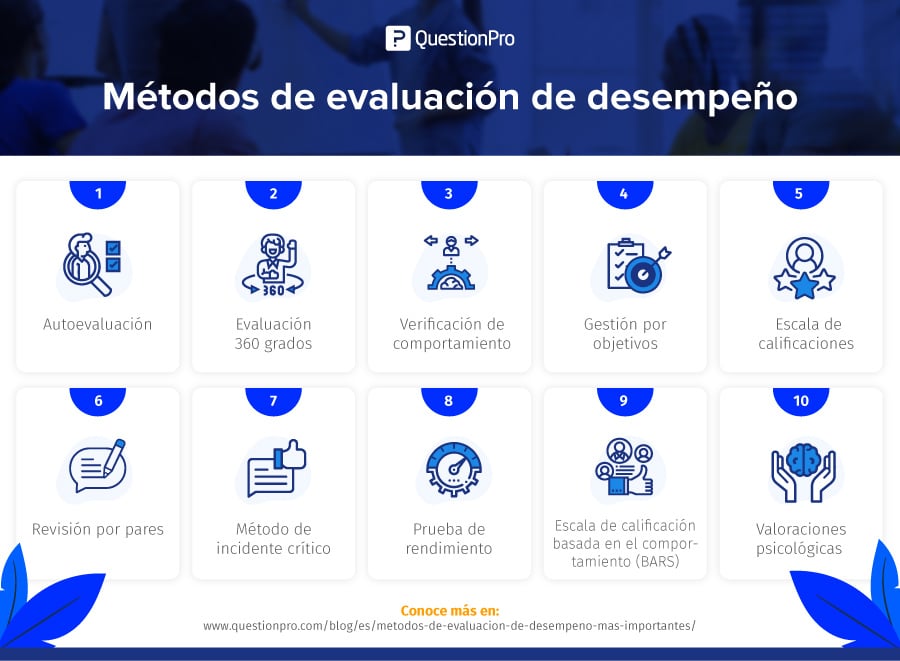 AUTOEVALUACIONES: Descubre los 7 TIPOS y SU FUNCIONAMIENTO 9 autoevaluaciones descubre los 7 tipos y su funcionamiento