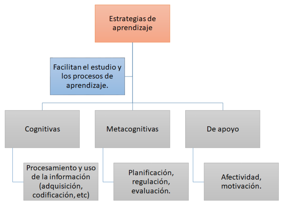 AUTOGESTIÓN DEL APRENDIZAJE: ELEMENTOS y FASES ESENCIALES 2 autogestion del aprendizaje elementos y fases esenciales