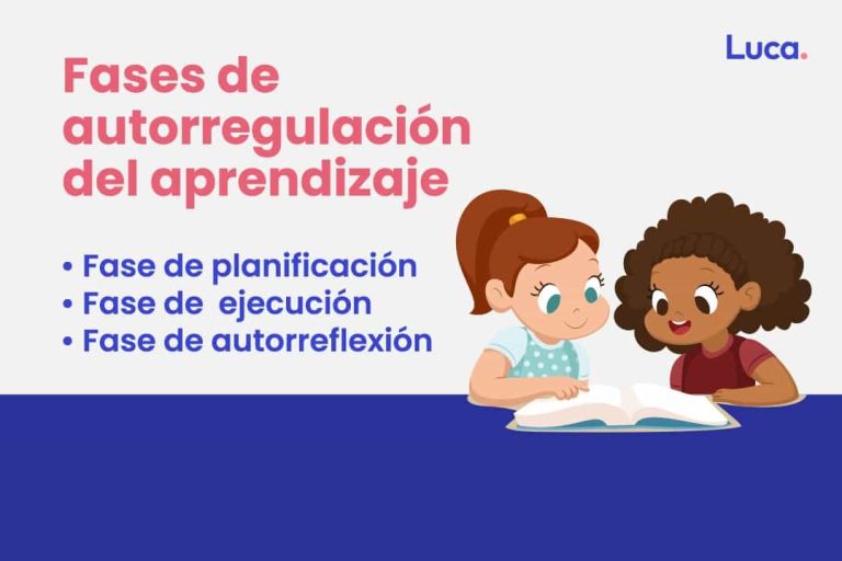 Autoregulación del Aprendizaje: Impacto en la Educación en Madrid