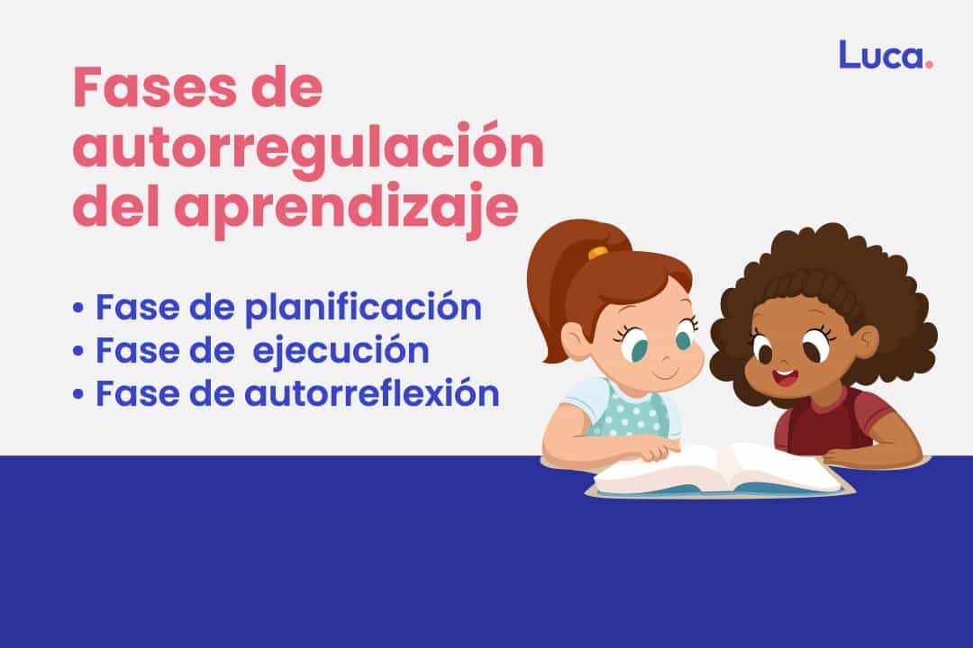 Autoregulación del Aprendizaje: Impacto en la Educación en Madrid 5 autoregulacion del aprendizaje impacto en la educacion en madrid