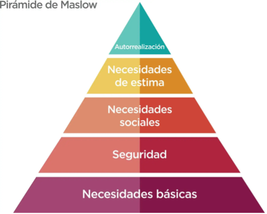 Autorrealización según Maslow: Claves para Alcanzarla 2 autorrealizacion segun maslow claves para alcanzarla