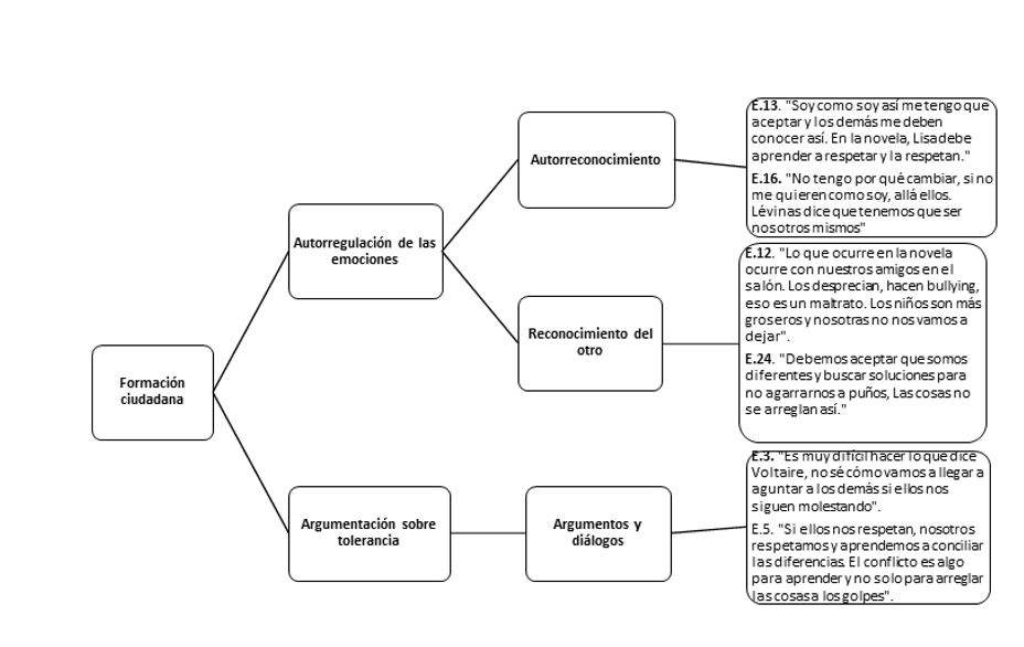 Autorregulación: Ejercicios Transformadores para Tu Vida 23 autorregulacion ejercicios transformadores para tu vida