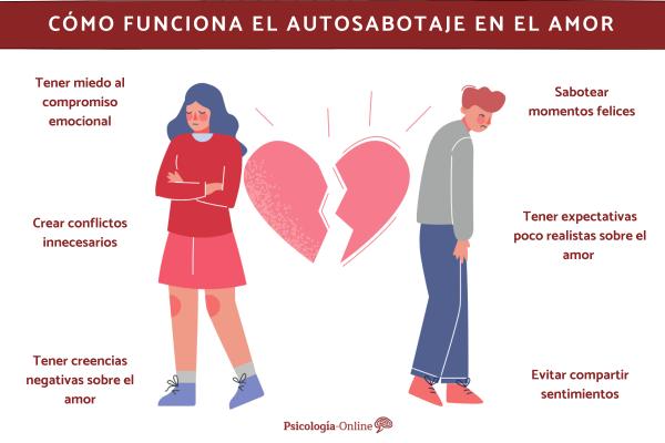 AUTOSABOTAJE EN EL AMOR - ¡DESCUBRE CÓMO EVITARLO! 2 autosabotaje en el amor descubre como evitarlo