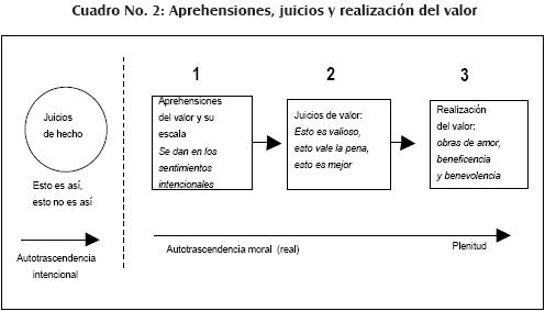 Autotrascendencia: DESCUBRE el VALOR de ir MÁS ALLÁ del YO 2 autotrascendencia descubre el valor de ir mas alla del yo