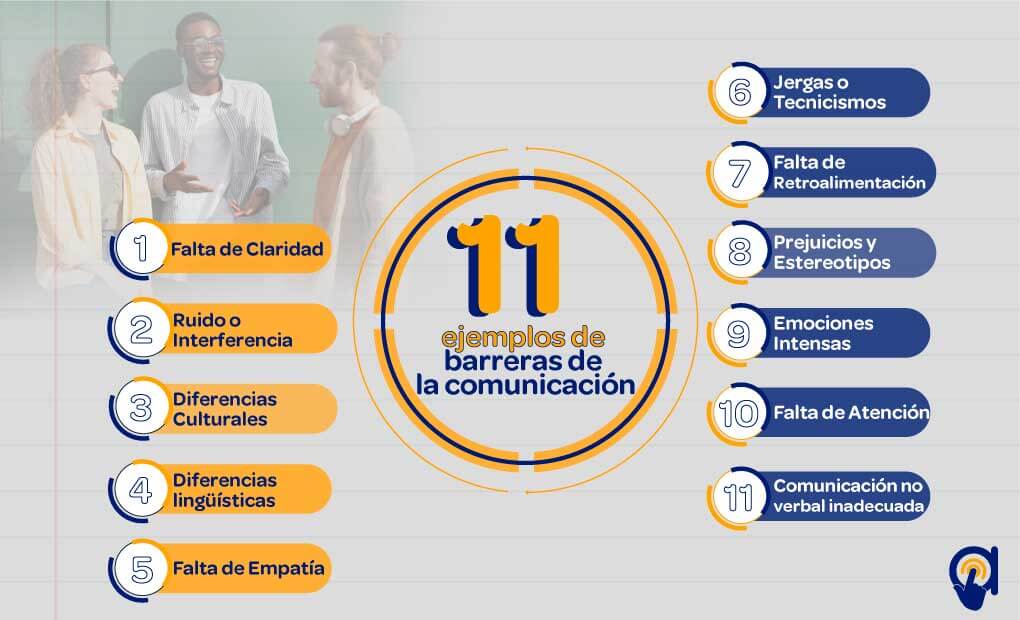 Barreras de la COMUNICACIÓN: 5 TIPOS y Ejemplos CLAVE 2 barreras de la comunicacion 5 tipos y ejemplos clave