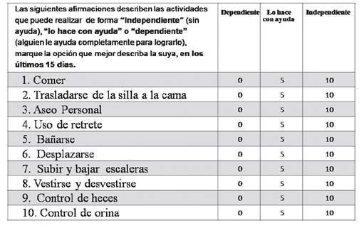 BARTHEL TEST: Todo sobre la ESCALA de BARTHEL y su USO 2 barthel test todo sobre la escala de barthel y su uso