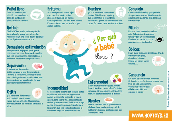 BEBÉS: Descubre el SIGNIFICADO del LLANTO y sus TIPOS 2 bebes descubre el significado del llanto y sus tipos