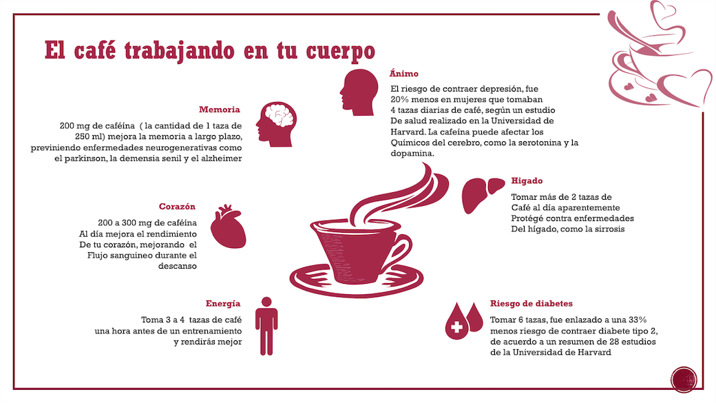 Beneficios del CAFÉ DESCAFEINADO – ¡MEJORA tu CEREBRO!