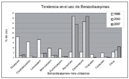 Benzodiazepinas: 10 TIPOS, ejemplos y efectos REVELADORES 2 benzodiazepinas 10 tipos ejemplos y efectos reveladores