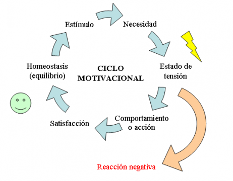 BOVARISMO en PSICOLOGÍA: Significado y Ejemplos CLAVE 2 bovarismo en psicologia significado y ejemplos clave
