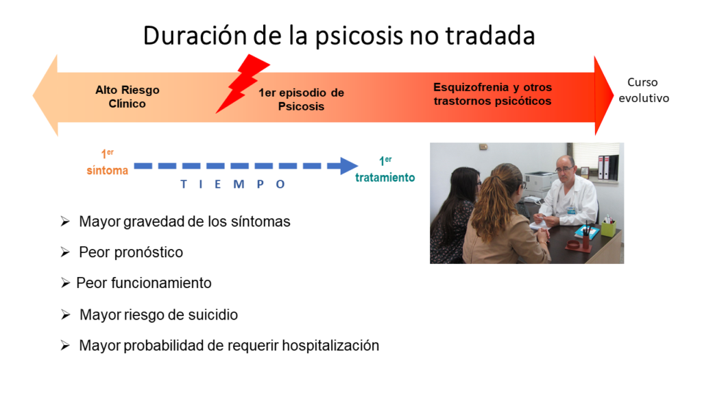 Brote PSICÓTICO: Causas, Síntomas y Tratamiento EFECTIVO 2 brote psicotico causas sintomas y tratamiento efectivo