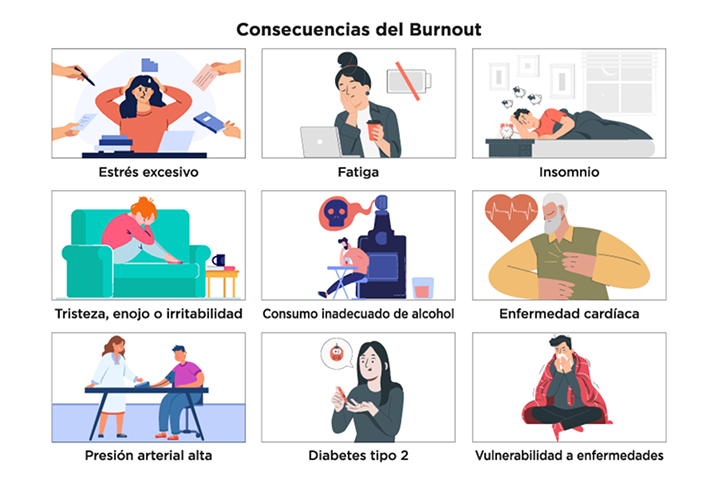 Burnout: QUÉ ES, SÍNTOMAS, CAUSAS y SOLUCIONES EFICACES 2 burnout que es sintomas causas y soluciones eficaces