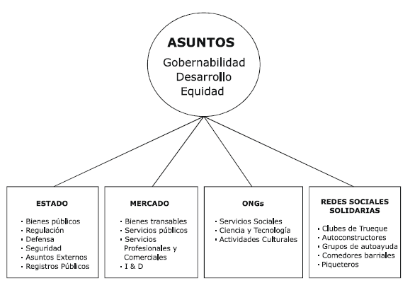 BUROCRACIA PROFESIONAL - Significado y 10 Ejemplos CLAVE 2 burocracia profesional significado y 10 ejemplos clave