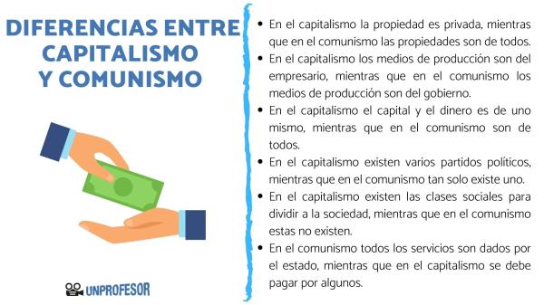 Capitalismo o SOCIALISMO: 6 DIFERENCIAS que DEBES CONOCER 2 capitalismo o socialismo 6 diferencias que debes conocer