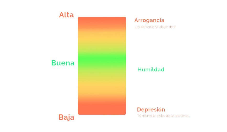 caracteristicas de autoestima alta descubre sus beneficios