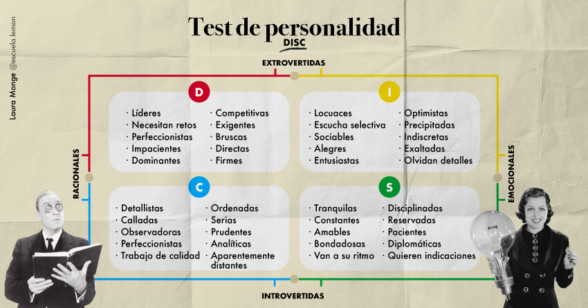 Características de PERSONALIDAD: Descubre tu PERFIL ÚNICO 2 caracteristicas de personalidad descubre tu perfil unico