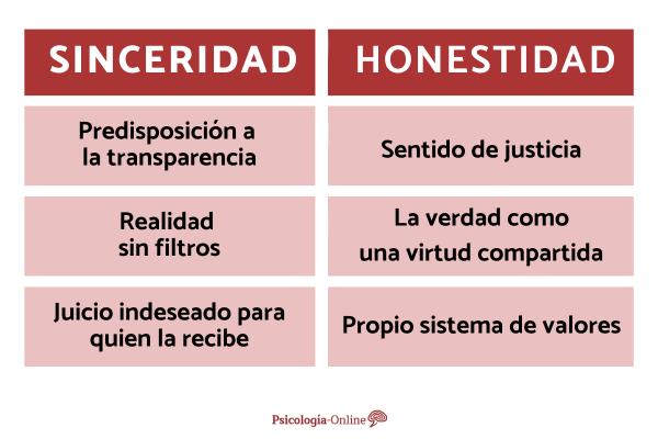 Características de una PERSONA SINCERA - Descubre su VALOR 2 caracteristicas de una persona sincera descubre su valor