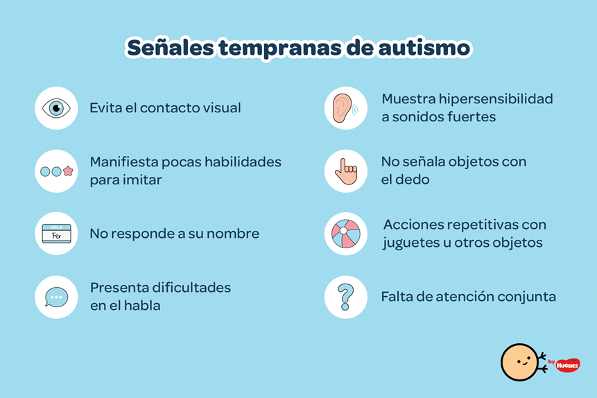 Características del AUTISMO: 10 SEÑALES que debes CONOCER 2 caracteristicas del autismo 10 senales que debes conocer