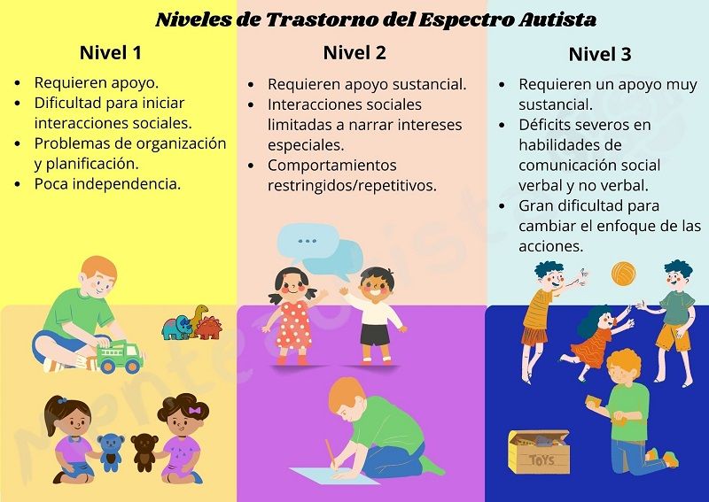 Características del Autismo: Tipos de TEA que Debes Conocer 37 caracteristicas del autismo tipos de tea que debes conocer