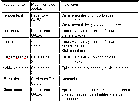 Carbamazepina: Descubre Beneficios y Efectos Sorprendentes 2 carbamazepina descubre beneficios y efectos sorprendentes