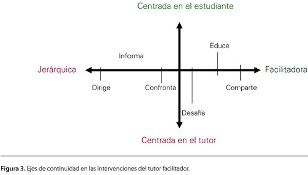 cassandra complex entiende y supera este desafio en madrid
