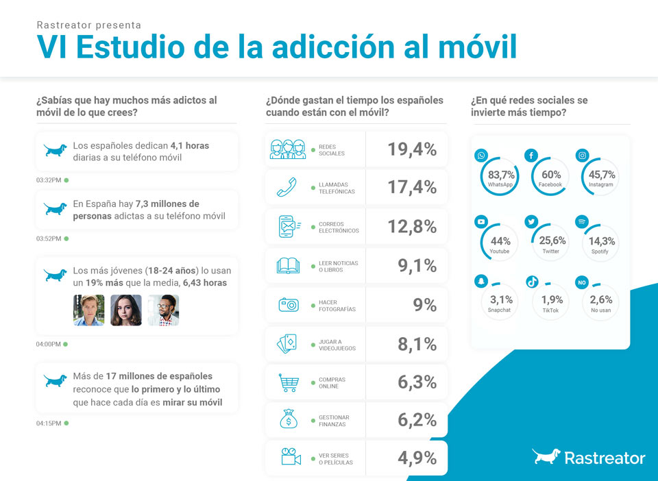 Causas de la ADICCIÓN al CELULAR - Comprende tu DEPENDENCIA 2 causas de la adiccion al celular comprende tu dependencia