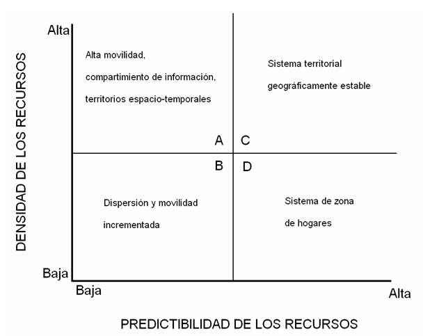 Cazadores y RECOLECTORES: Características ESENCIALES y MÁS 2 cazadores y recolectores caracteristicas esenciales y mas