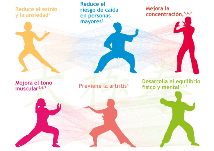 CHI KUNG: 10 BENEFICIOS PARA TRANSFORMAR TU VIDA AHORA 2 chi kung 10 beneficios para transformar tu vida ahora