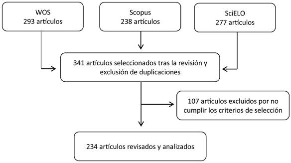 CIBERBULLYING: Qué es Causas y CONSECUENCIAS IMPACTANTES 2 ciberbullying que es causas y consecuencias impactantes