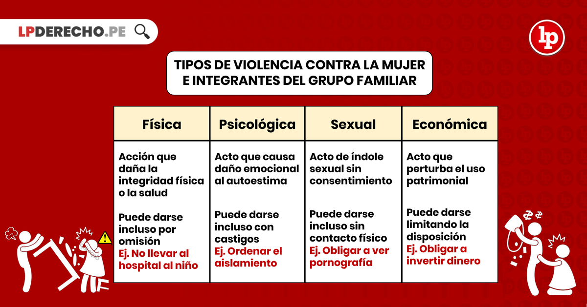 Ciclo de la Violencia en Parejas: Entiende y Previene 2 ciclo de la violencia en parejas entiende y previene