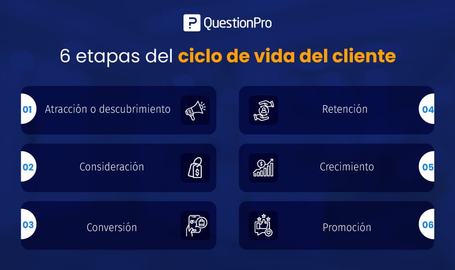 Ciclo de Servicio al Cliente: Conoces sus Claves Esenciales 2 ciclo de servicio al cliente conoces sus claves esenciales