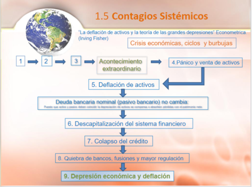 ciclos financieros aprende periodos y calculos esenciales