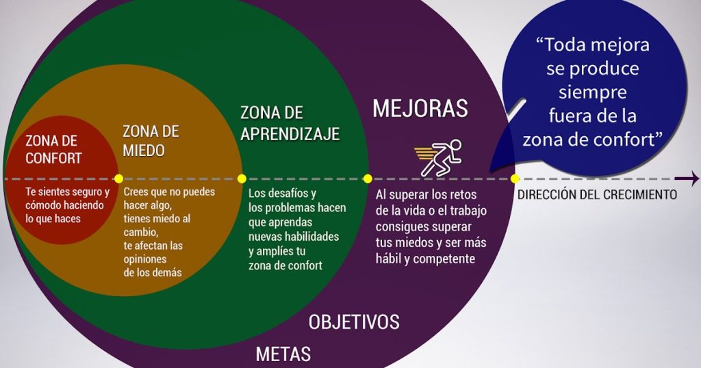 CÍRCULO DE INFLUENCIA: Cómo aprovecharlo para tu ÉXITO 2 circulo de influencia como aprovecharlo para tu